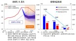 효리네 민박 효과는?...제주 지역경제 생산유발효과 6000억 넘어