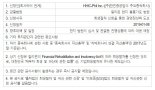 "한진重, 수빅조선소 기업회생신청...6000억원 추가 손실인식 필요"