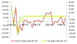 [fnRASSI]헝셩그룹, 7.02% 오르며 거래량 증가