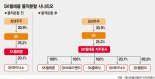 SK텔레콤 연내 중간지주사 전환 가시화