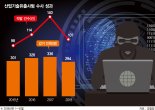 [경찰IN] "산업기술유출, 꼼짝 마!"… 올해 수사인력 30% 늘린다