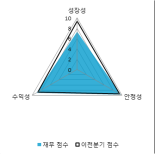 [fnRASSI]한양이엔지, 1.94% 오르며 거래량 증가