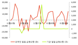 [fnRASSI]영신금속(007530) 전일대비 8.24% 상승