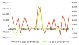 [fnRASSI]에이씨티(138360) 8.85% 상승