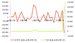 [fnRASSI]에이씨티(138360) 현재 +14.9%