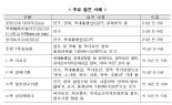 ‘남·북한 경계가 38선?’ 대한민국 정보를 바로잡아 주세요