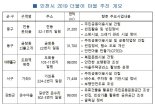 인천시, 저층주거지 관리사업 ‘더불어 마을’ 5개 구역 선정