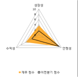 [fnRASSI]케이맥, 6.14% 오르며 거래량 증가