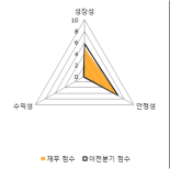 [fnRASSI]에이티젠, 4.35% 오르며 거래량 증가