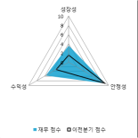 [fnRASSI]케이맥(043290) 현재 +9.86%