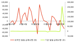 [fnRASSI]골든브릿지증권(001290) 현재 12.73% ↑