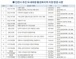 인천시 도시재생활성화지역 지정 12→19개소 확대