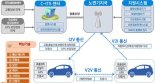 울산시 ‘차세대지능형교통체계(C-ITS)’구축 본격화