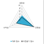 [fnRASSI]유아이엘(049520) 14.16% 상승