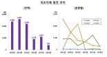 작년 위폐 발견, 20년 만에 최저로 급감..."위폐범 검거의 영향"