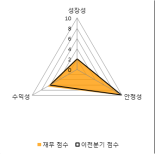 [fnRASSI]영풍정밀, 52주 신고가...4.04% ↑