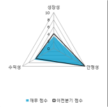 [fnRASSI]이씨에스, 0.92% 오르며 거래량 증가