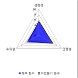 [fnRASSI]동일방직(001530) 8.66% 상승