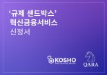 AI 로보어드바이저 ‘콰라’, 금융 규제 샌드박스 사전 신청