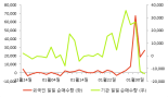 [fnRASSI]영풍정밀, 52주 신고가...0.1% ↑