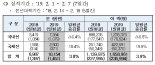 올 설 연휴 공항 이용객 '역대 최다'...인천공항 개항 이후 최다 경신 