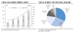 미세먼지 기승에 '삼한사미' 신조어까지.. 수혜주는?