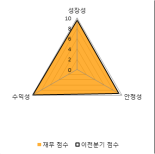 [fnRASSI]유니테스트(086390) 현재 8.07% ↑