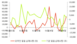 [fnRASSI]한양이엔지, 7.37% 오르며 거래량 증가