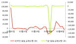 [fnRASSI]유아이엘, 0.2% 오르며 거래량 증가