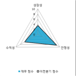 [fnRASSI]아세아텍(050860), 52주 신고가 경신...0.31% ↑