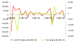 [fnRASSI]덕신하우징(090410) 현재 16.03% ↑