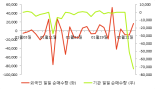 [fnRASSI]아세아텍, 52주 신고가...0.15% ↑