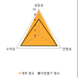 [fnRASSI]백금T&A, 11.27% 오르며 거래량 증가