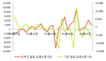 [fnRASSI]케이맥(043290), 52주 신고가 경신...9.19% ↑