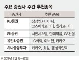 [주간 증시 전망] 연준 금리인상·G2무역협상 기대.. 코스피 상승세 2200선 안착시도