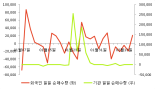 [fnRASSI]골든브릿지증권, 5.69% 오르며 거래량 증가