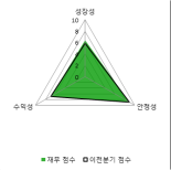 [fnRASSI]휴비츠, 1.27% 내리며 거래량 증가