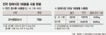 장례식장 일회용품 금지… "조문객 맞으며 설거지할까요?"