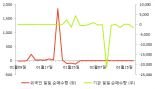 [fnRASSI]화천기공, 2.62% 오르며 거래량 증가