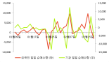 [fnRASSI]케이맥, 52주 신고가...3.37% ↑