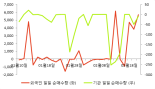 [fnRASSI]무림SP, 3.02% 오르며 거래량 증가