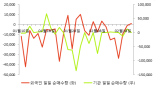 [fnRASSI]잉글우드랩, 6.79% 오르며 거래량 증가