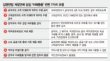 [국회 혁신 시리즈 정치 혁신만이 답이다]김영란법에서 빠진 ‘이해충돌 방지’… 제도적 구멍 메워야