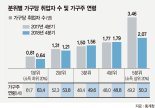 [또 벌어진 소득격차]일자리 증발한 빈곤층 56%는 무직… 근로소득 37% 줄었다