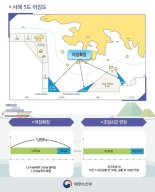 해수부 55년만에 야간조업 허용 '서해 5도어장' 설명회 개최