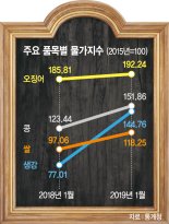 [현장르포]‘인건비 나비효과’ 서민식당 음식값도 뛴다