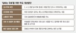 [국회 혁신 시리즈 정치 혁신만이 답이다]민생법안, 정쟁 수단돼 처리 늑장… ‘국회선진화법’ 손봐야