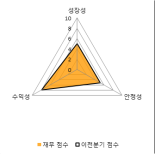 [fnRASSI]SBI핀테크솔루션(950110) 전일대비 8.8% 상승