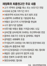 재정특위 권고안 단기과제 제시 그쳐 정부 세제개편안에 반영될지 미지수