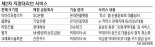 토스·크레파스 등 핀테크 5개社 금융사 2차 지정대리인 지정